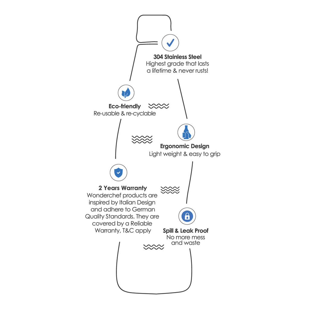 Acti-Bot Stainless Steel Single Wall Water Bottle, 900ml