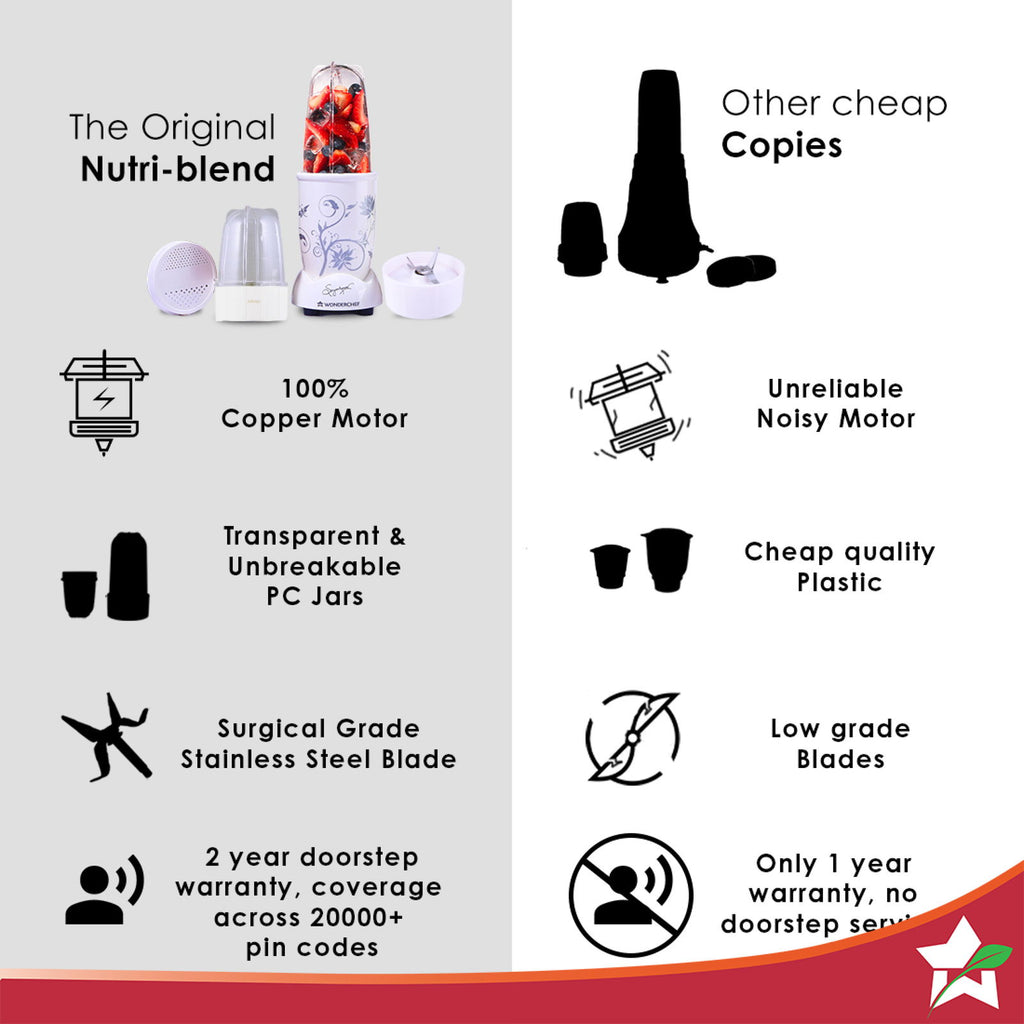 Nutri-blend, 400W, 22000 RPM 100% Full Copper Motor, Mixer-Grinder, Blender, SS Blades, 2 unbreakable Jars, 2 Years warranty, White, Recipe Book By Chef Sanjeev Kapoor