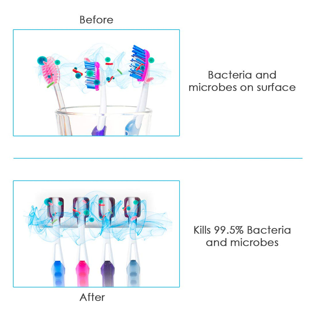 Ultra-Violet Toothbrush Sterilizer