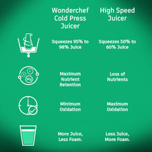 Load image into Gallery viewer, Wonderchef Renewed V6 Cold Press Slow Juicer | Full Fruit | High Juice Yield | Powerful AC Motor | Slow Squeezing Technology | 200W