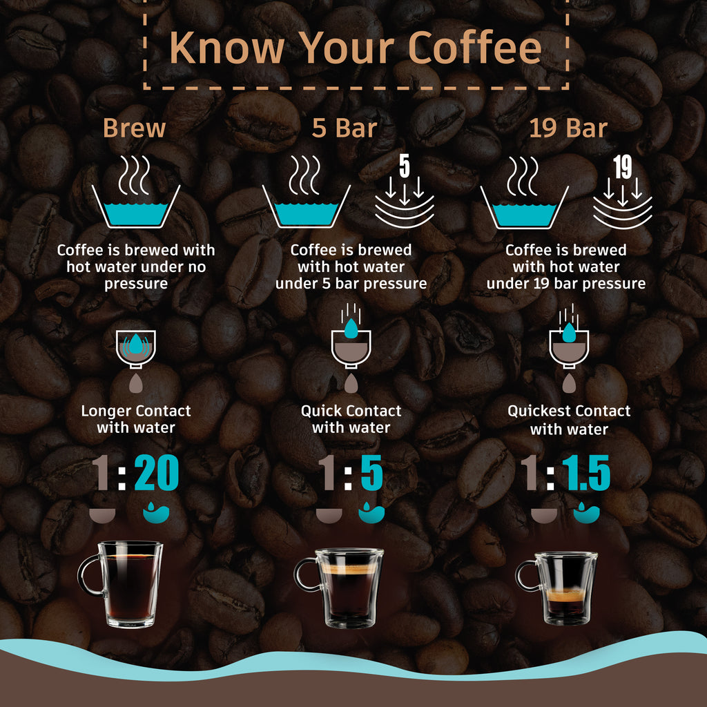 Regenta Espresso Coffee Machine, 19-bar, Make Espressos, Cappuccinos & Lattes at Home, With Steamer, Metal Porta Filter, Temperature Dial, 2 Year Warranty